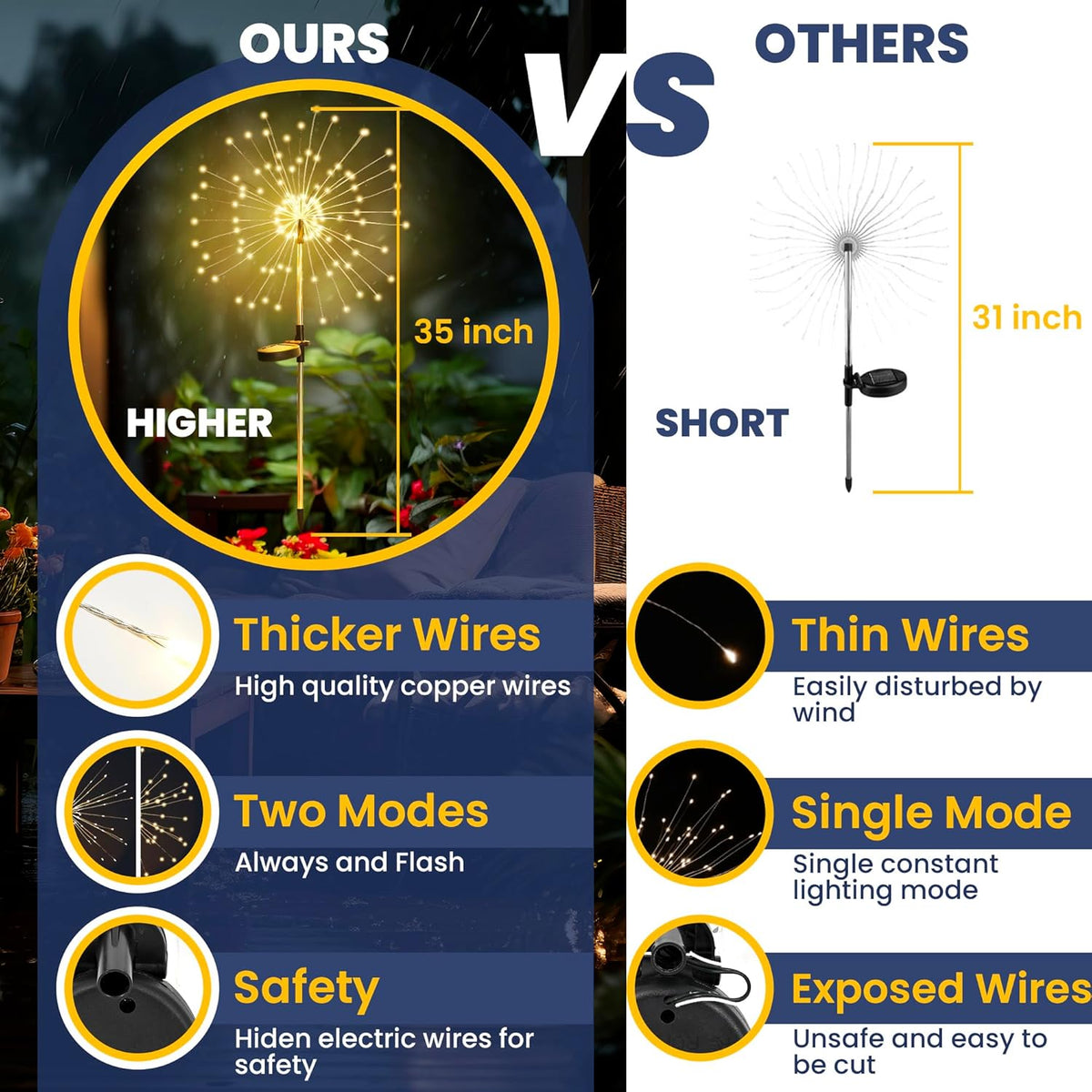 Garden Decor Outdoor Lights